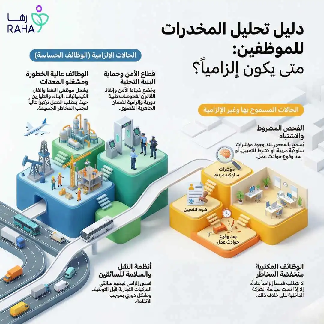 هل تحليل المخدرات إلزامي للموظفين؟